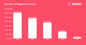 OnlyFans Statistics 2025 - Users, Creators & Revenue