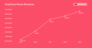 OnlyFans Revenue (2025): Net Profit & Creator Earnings