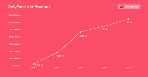 OnlyFans Revenue (2025): Net Profit & Creator Earnings
