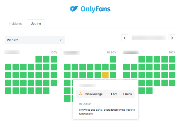 OnlyFans' last major outage OnlyFans' last major outage