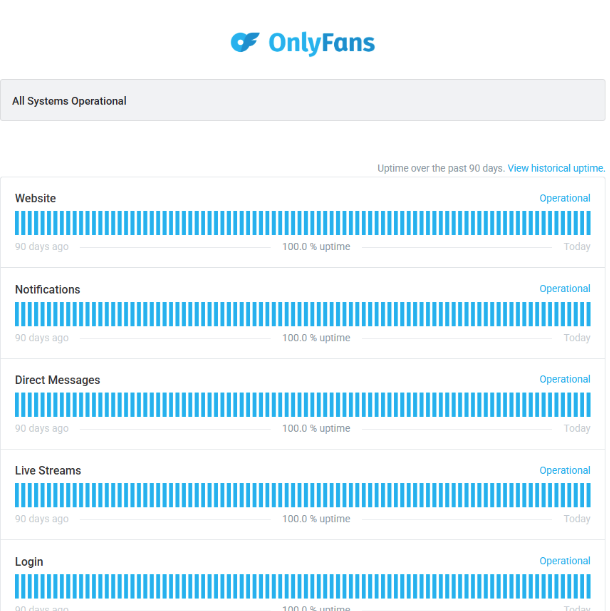 OnlyFans status page OnlyFans status page