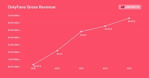 OnlyFans Revenue (2025): Net Profit & Creator Earnings