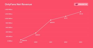 OnlyFans Revenue (2025): Net Profit & Creator Earnings