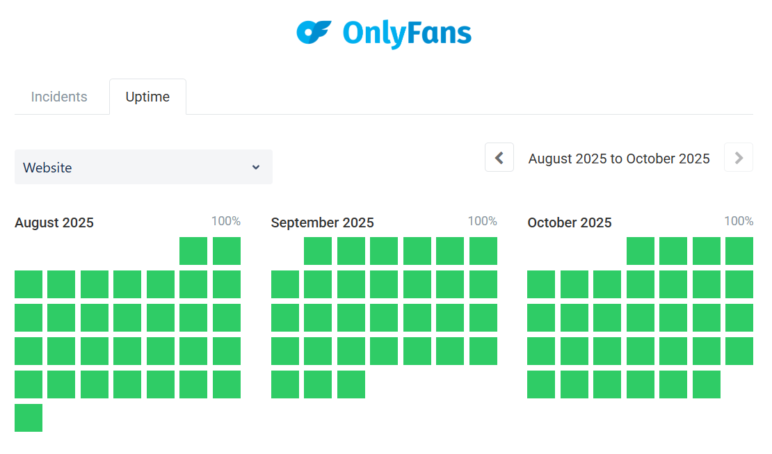 OnlyFans' last major outage