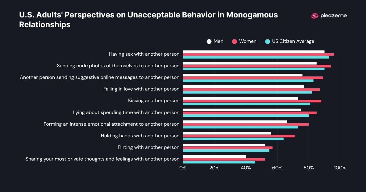 U.S. Adults' Perspectives on Unacceptable Behavior 