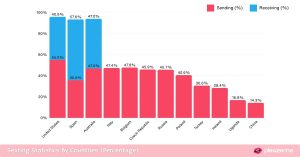 Sexting Statistics 2025: Latest Trends, Facts & Numbers
