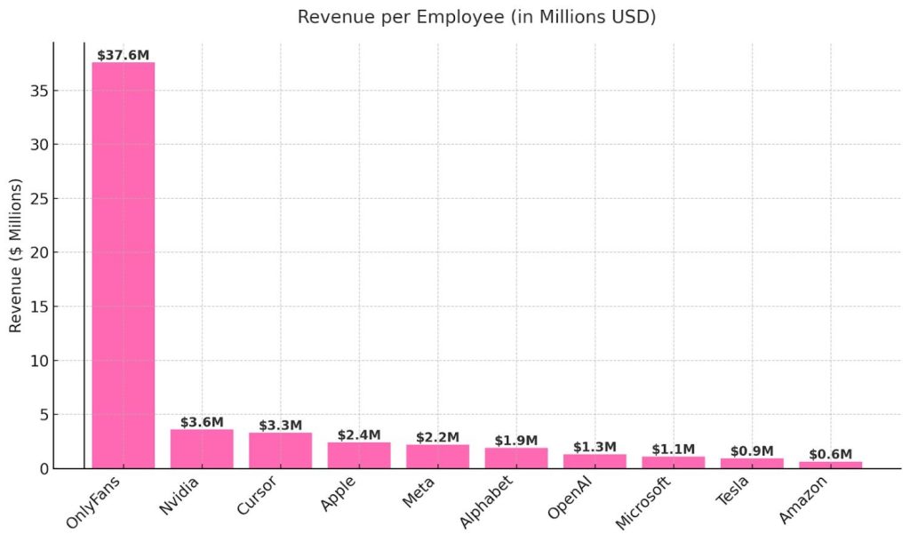 OnlyFans Vs Tech Giants